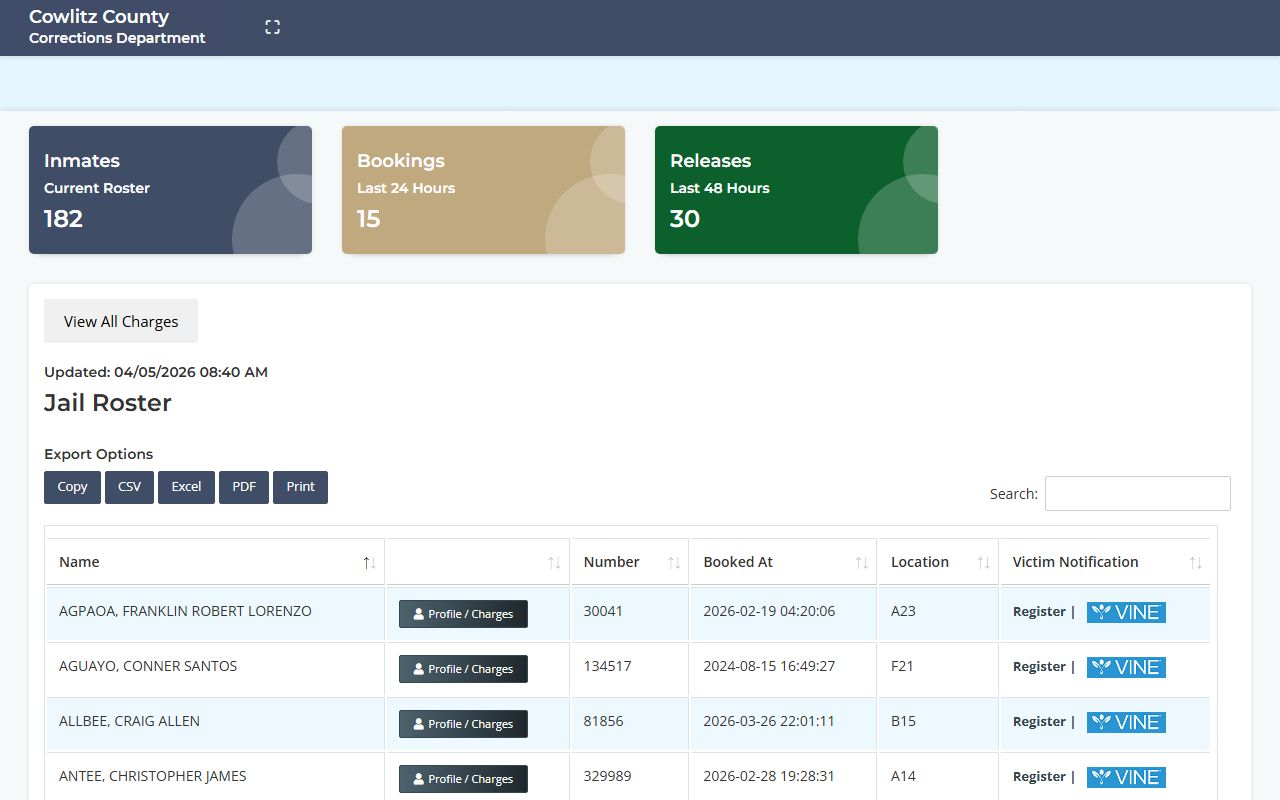 cowlitz county arrest records jail roster