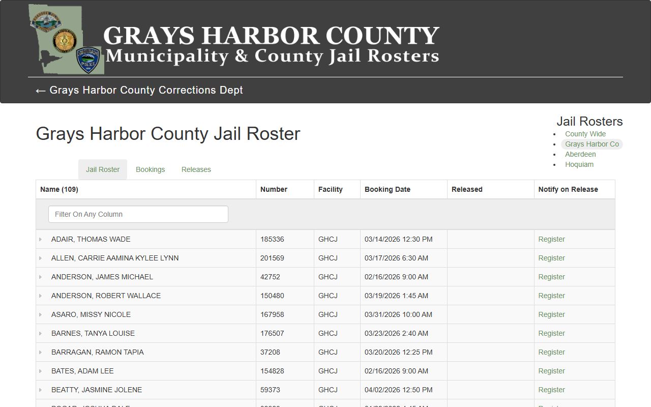 grays harbor county arrest records jail roster